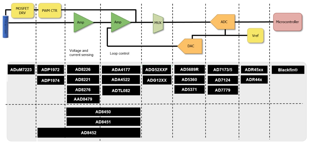 Block Diagram - Analog Devices Inc. Lithium Ion Battery Formation & Test Solutions